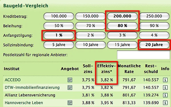 Effektivzinstool zur Berechnung des Zinsatzes für einen Immobilienerwerbskredit vom Immobilienmakler in Trier